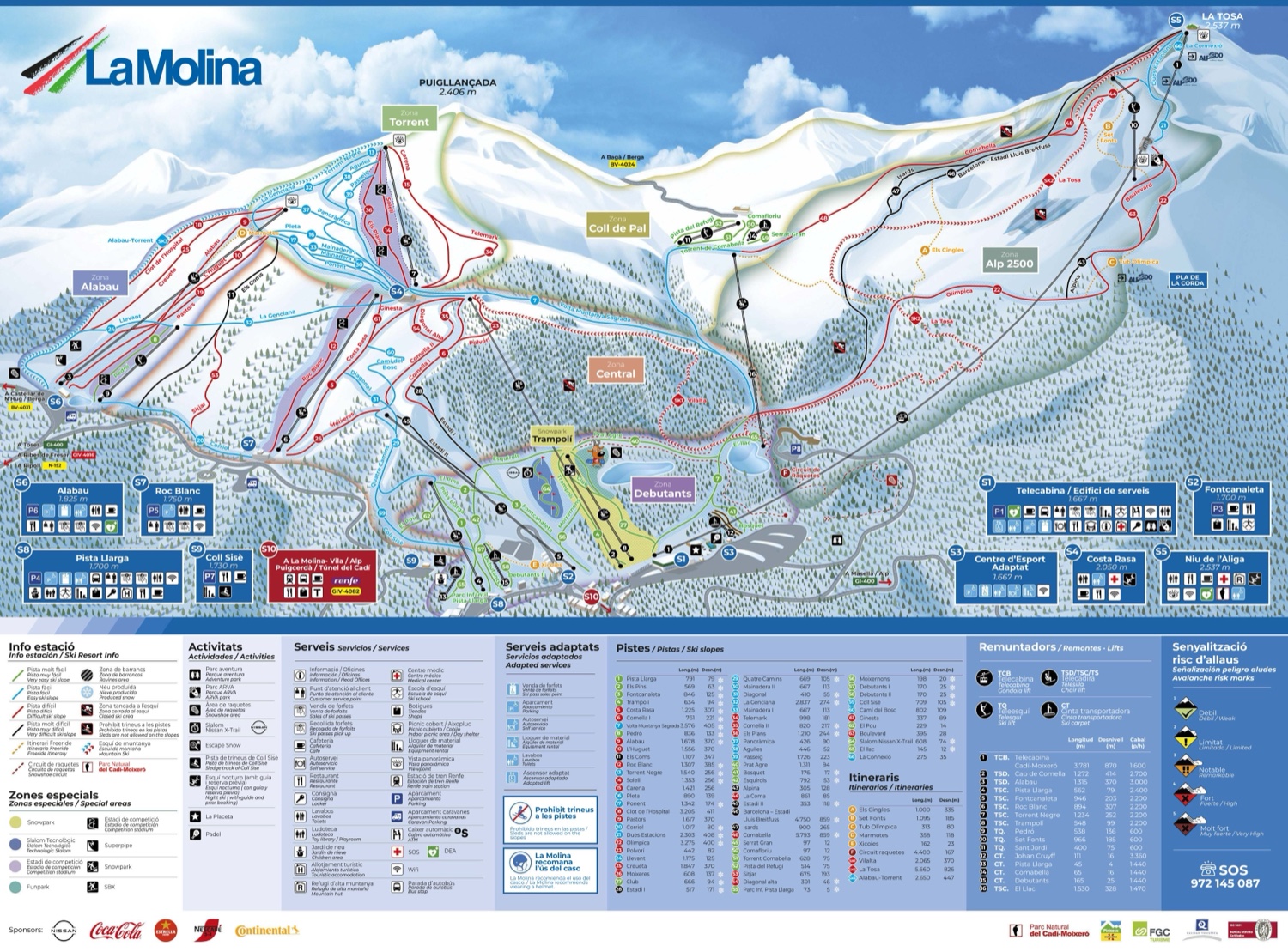 Plano de pistas de La Molina
